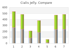 cheap cialis jelly 20mg free shipping