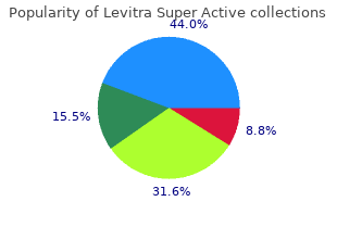 cheap generic levitra super active uk