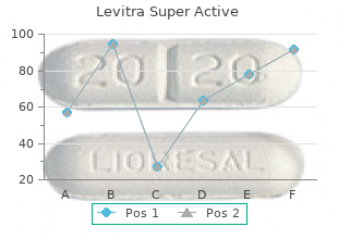 buy levitra super active overnight