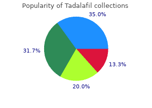 buy tadalafil 2.5 mg on line