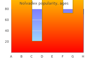 cheap nolvadex generic
