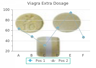 buy 120mg viagra extra dosage