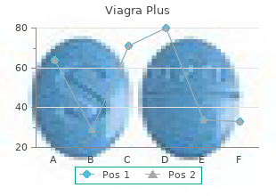 buy viagra plus 400 mg