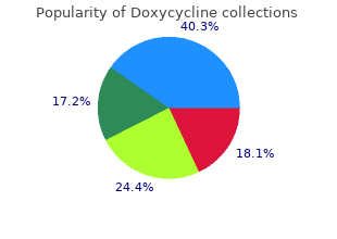 order 100 mg doxycycline with visa