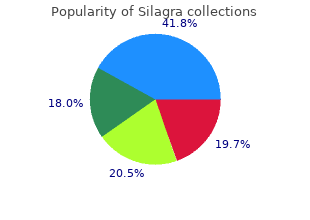 order cheap silagra on line