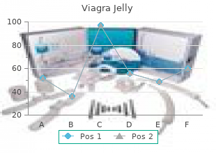cheap viagra jelly 100 mg overnight delivery