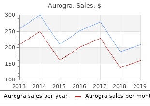 buy cheap aurogra 100 mg line