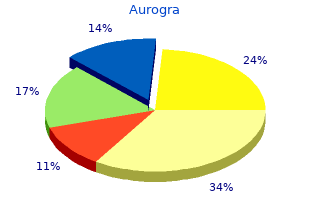 buy 100mg aurogra overnight delivery
