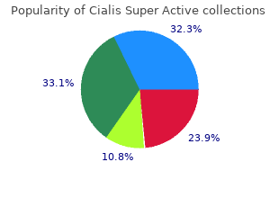 purchase cheapest cialis super active