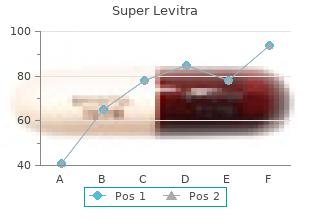 purchase super levitra 80 mg with amex