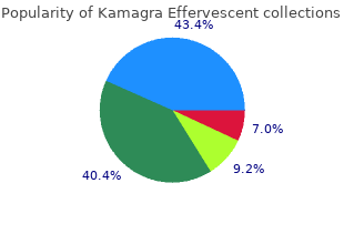 buy 100 mg kamagra effervescent overnight delivery