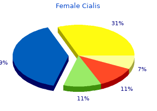 order female cialis paypal
