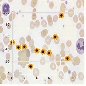 Angioma hereditary neurocutaneous