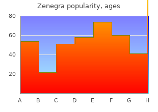 cost of zenegra