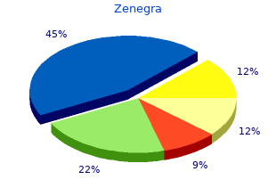 order zenegra 100 mg with visa