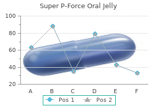 purchase super p-force oral jelly 160mg with mastercard