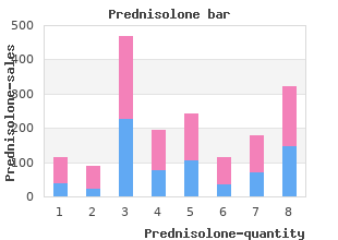 prednisolone 20 mg online