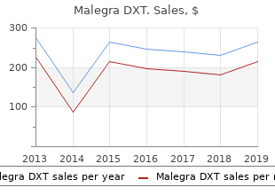 purchase malegra dxt visa