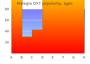 safe malegra dxt 130 mg