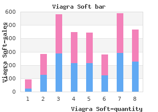 buy viagra soft 50mg