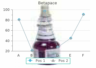 buy discount betapace line