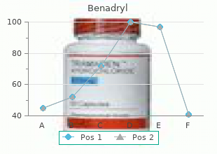 purchase benadryl 25mg without a prescription