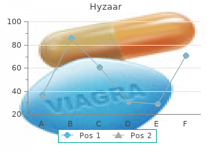 hyzaar 12.5 mg low price