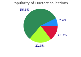 purchase discount duetact online