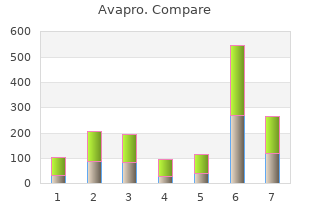 cheap avapro 300mg otc