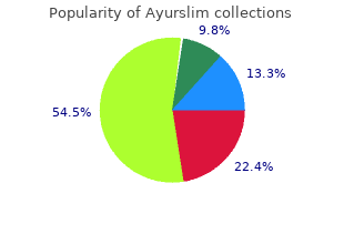 purchase generic ayurslim line