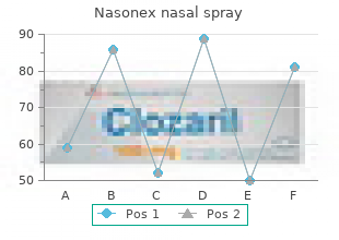 buy nasonex nasal spray from india