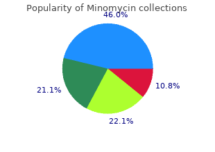 buy minomycin without a prescription