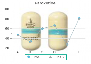 cheap paroxetine line