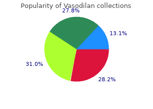 purchase generic vasodilan canada