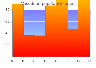 generic vasodilan 20mg with amex