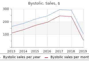 buy 2.5 mg bystolic free shipping