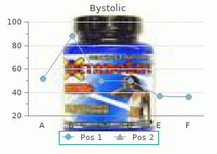 order bystolic from india