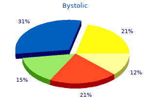 cheap 2.5 mg bystolic visa