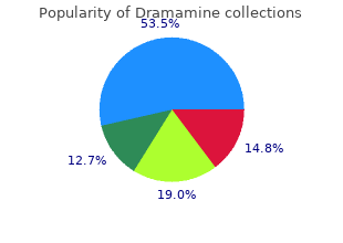 buy dramamine line