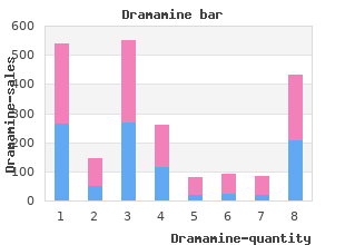 dramamine 50 mg without prescription