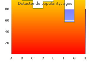 discount dutasteride 0.5 mg