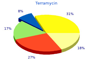 purchase cheapest terramycin and terramycin