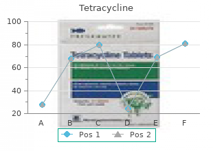 cheap tetracycline on line