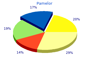 purchase pamelor 25mg fast delivery