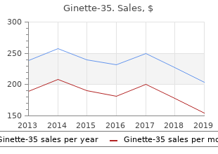 2mg ginette-35 fast delivery