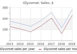 order cheapest glycomet