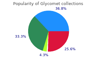 buy online glycomet