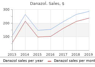 buy cheap danazol online