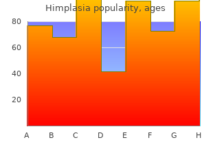 buy himplasia 30caps with amex