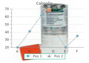 buy discount cabgolin 0.5 mg on line